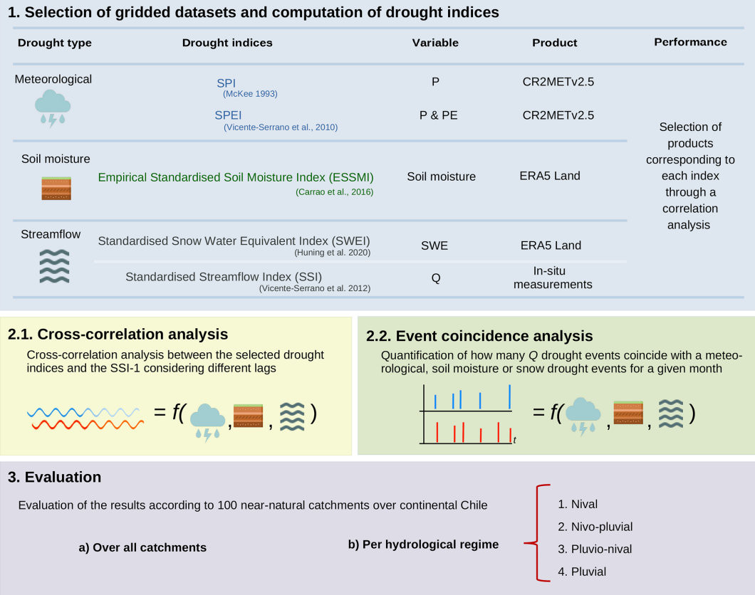 Graphical abstract