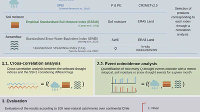 Article on hydrological drought monitoring published in HESS featured image