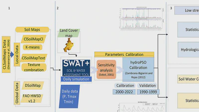 Article on hydropedological clustering published in JoH featured image
