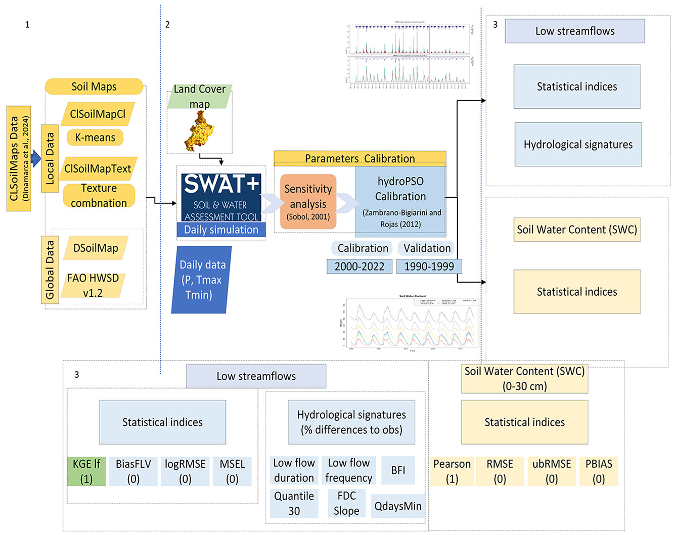 Graphical abstract