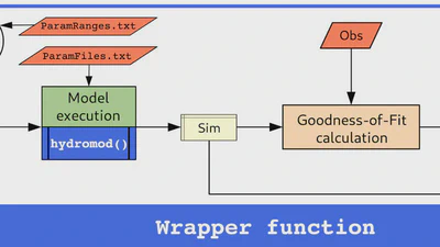 Article on hydroMOPSO R package published in EMS featured image