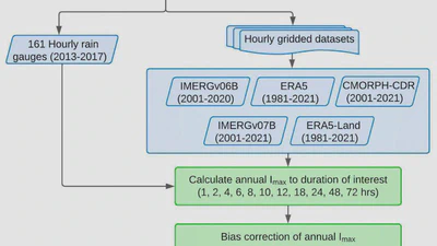 Article on gridded IDF curves published in HESS featured image