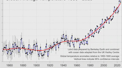 The Past 3 Years Have Been the Three Hottest featured image