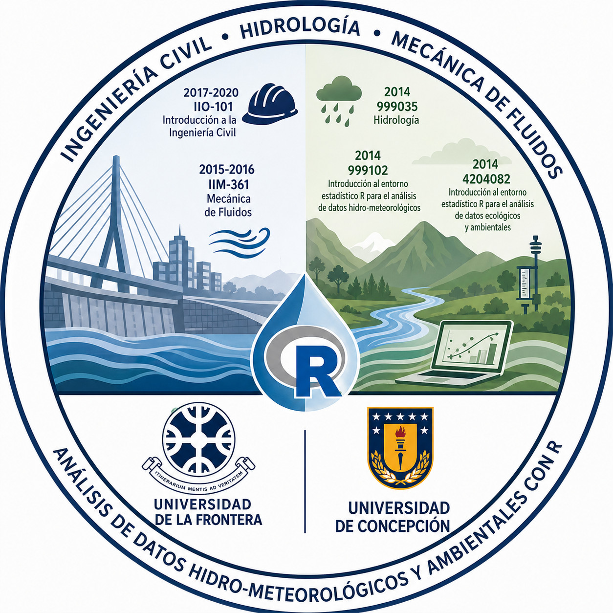 Courses I have previously taught, but not anymore