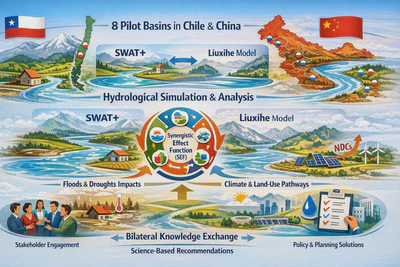 Management of global change impacts on hydrological extremes by coupling remote sensing data and an interdisciplinary modelling approach (NSFC190018) featured image