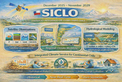 SICA: Integrated Climate and Water System in Chile (TA25I10030. ) featured image