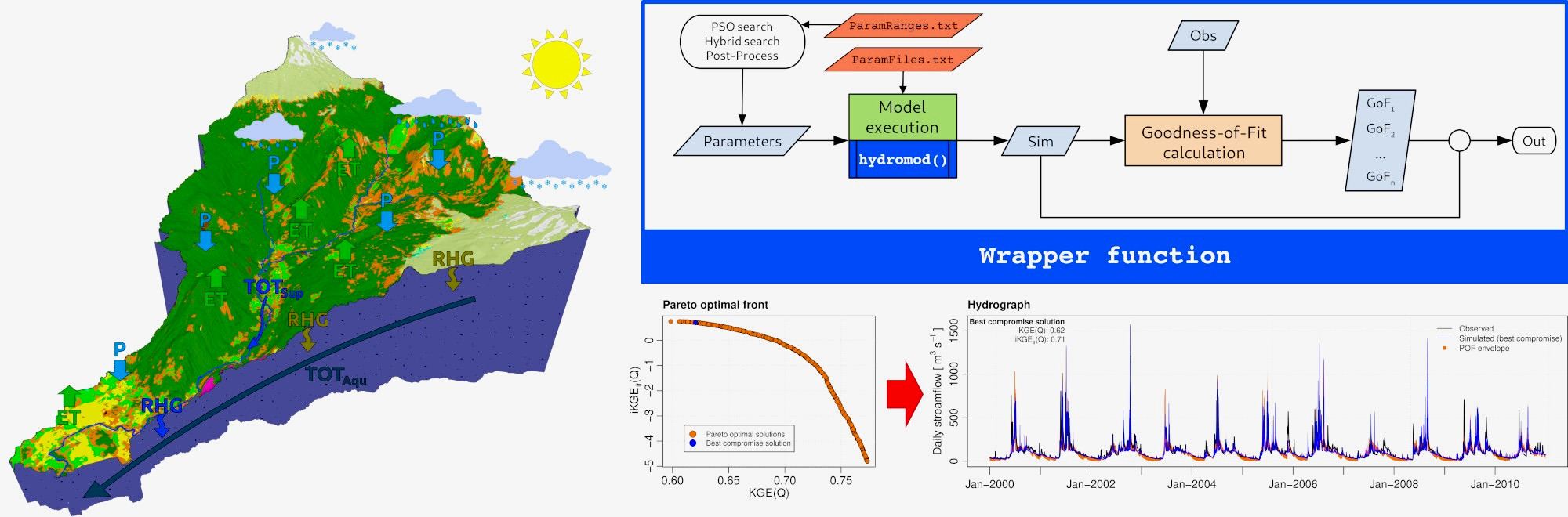 Featured Publication Image